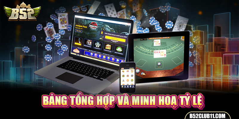 Bảng tổng hợp và minh hoạ tỷ lệ